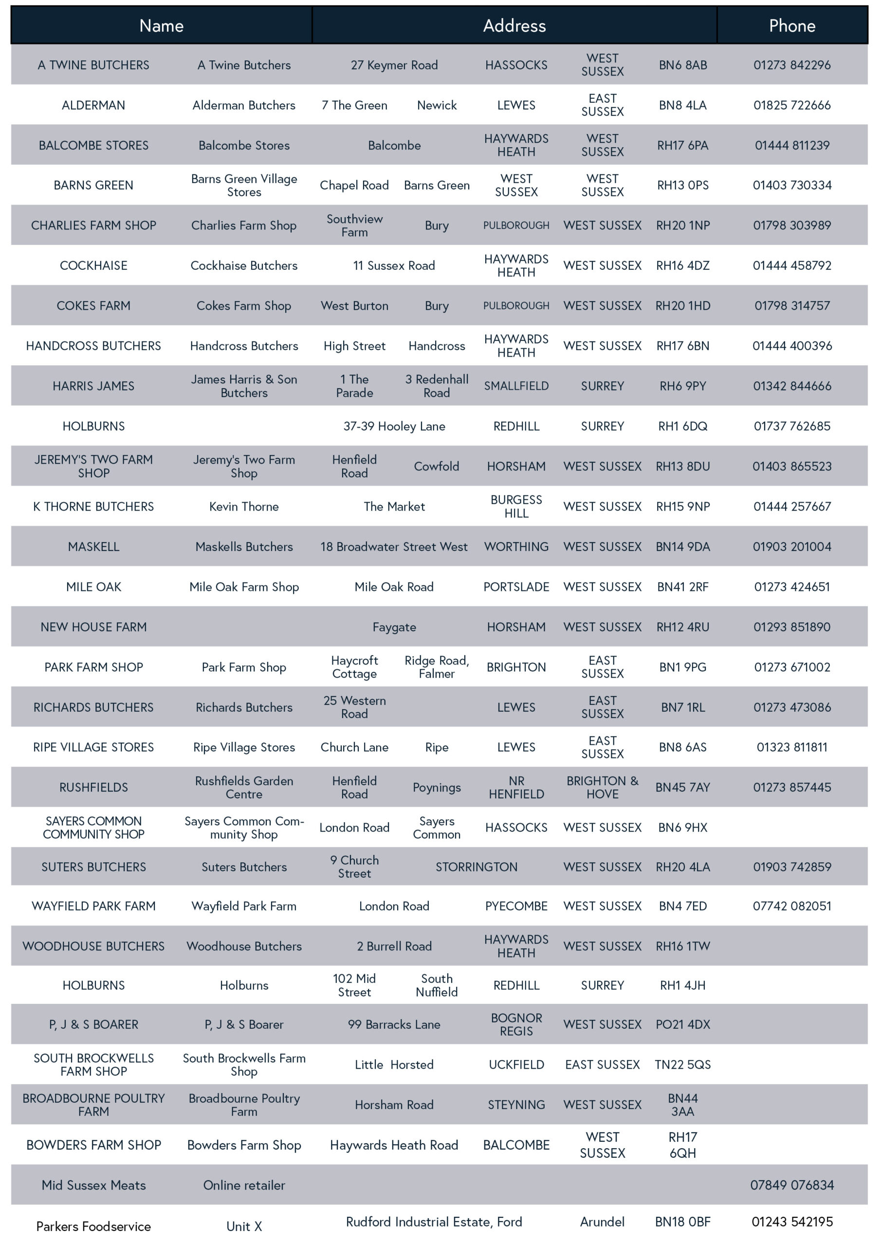 Bridgers Farm stockists list 2024 v2